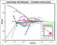 Local Group SGX-SGZ