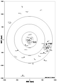 Local Group map