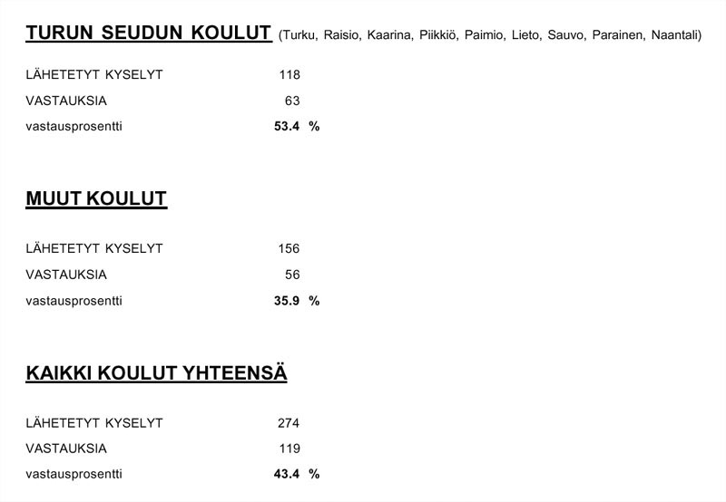 Koulukyselytaulukko 1