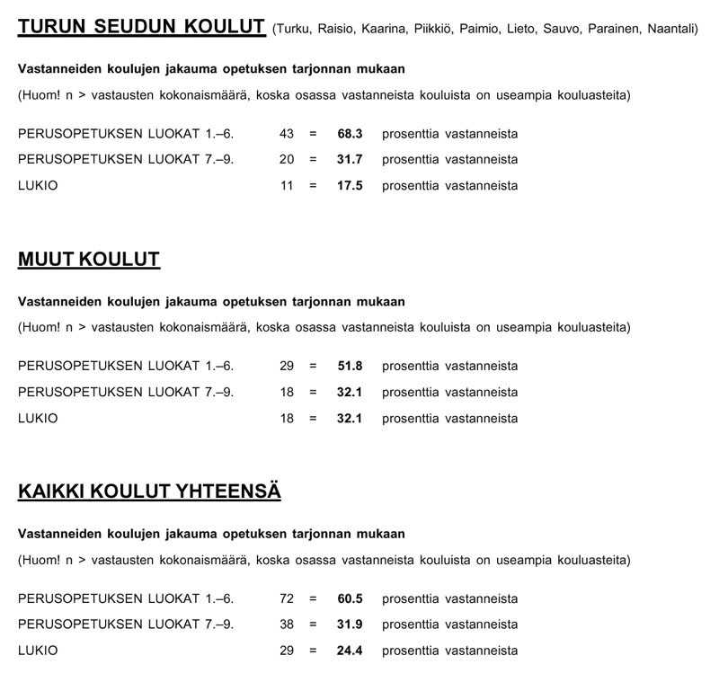 Koulukyselytaulukko 2