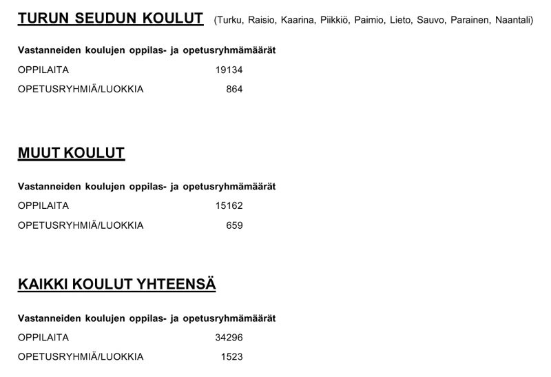 Koulukyselytaulukko 4