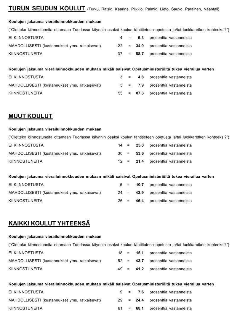 Koulukyselytaulukko 5