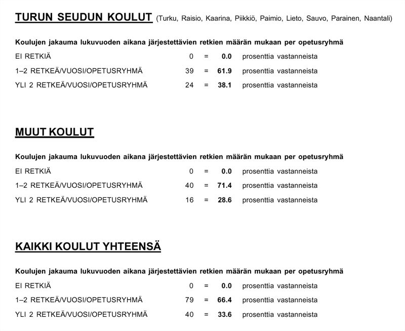 Koulukyselytaulukko 6