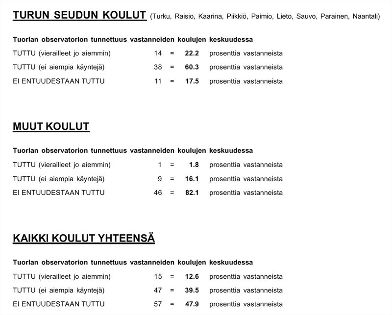 Koulukyselytaulukko 7